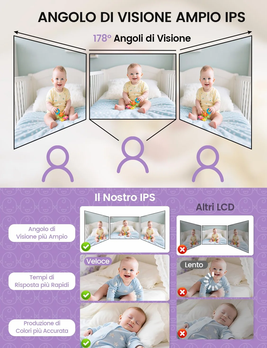 Baby Monitor Video e Audio 2,8" 720P LCD IPS 2000mAh USB-C Zoom Digitale VOX Visione Notturna Comunicazione Bidirezionale Sensore Ninna Nanna