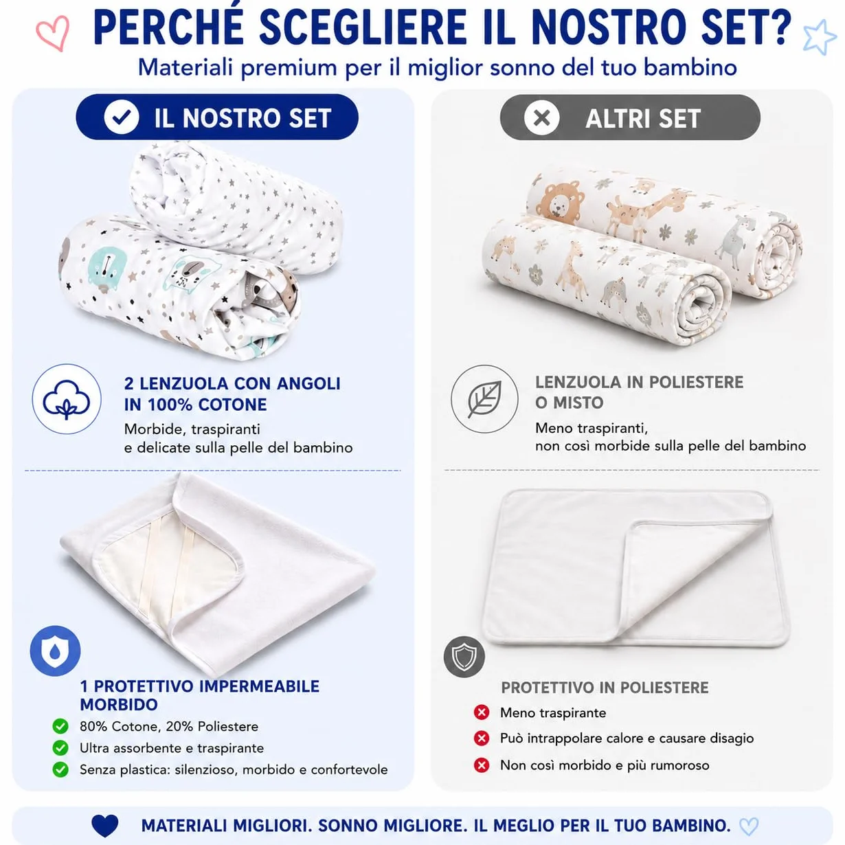 FlyIdeas Set 2 Lenzuola per Next to Me 50x83 cm 100% Cotone Coprimaterasso Impermeabile Made in Italy