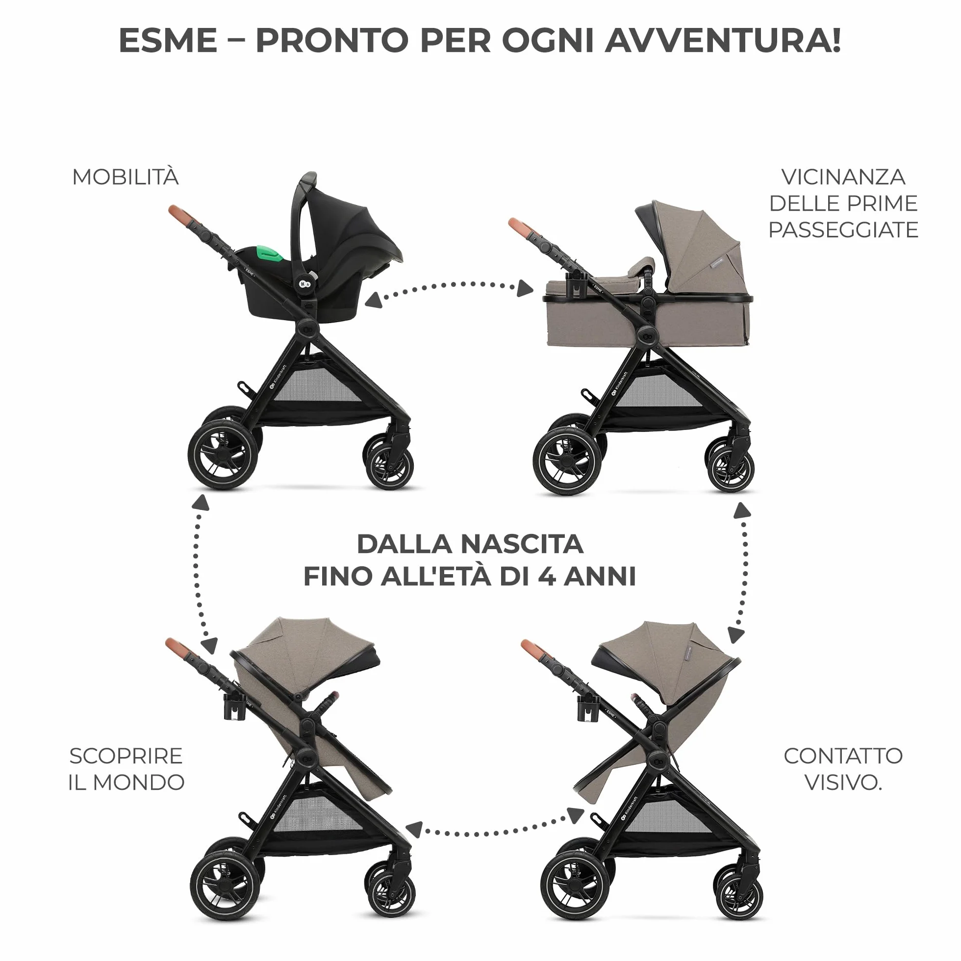 Kinderkraft ESME Trio passeggino neonati 3 in 1 fino 26 kg, Ovetto I-SIZE 40-75 cm, Carrozzina reversibile, Pieghevole, Beige