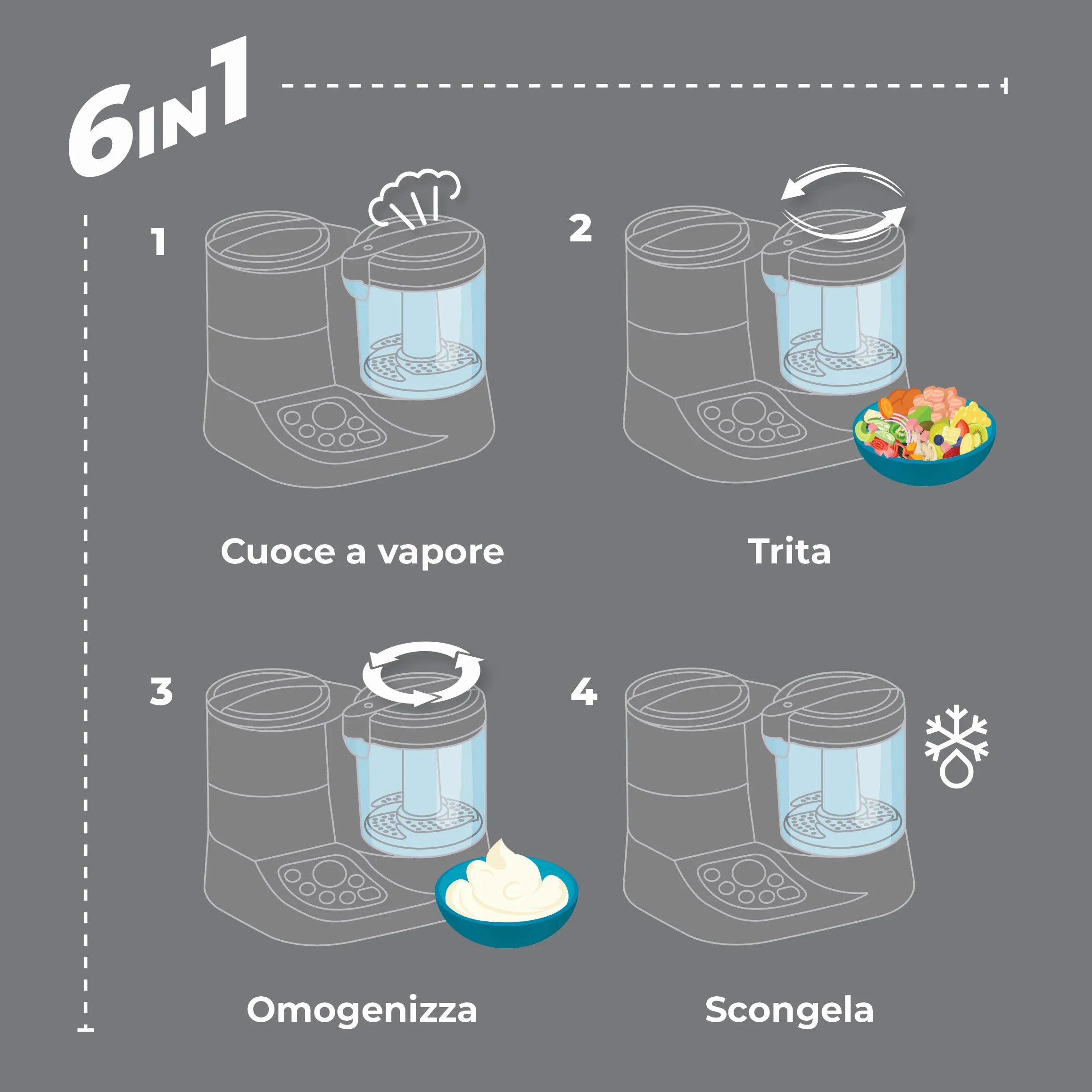 Nuvita 1966 Cuocipappa Pappasana Vapor Combo 2 6 in 1 Mini Robot per Pappe