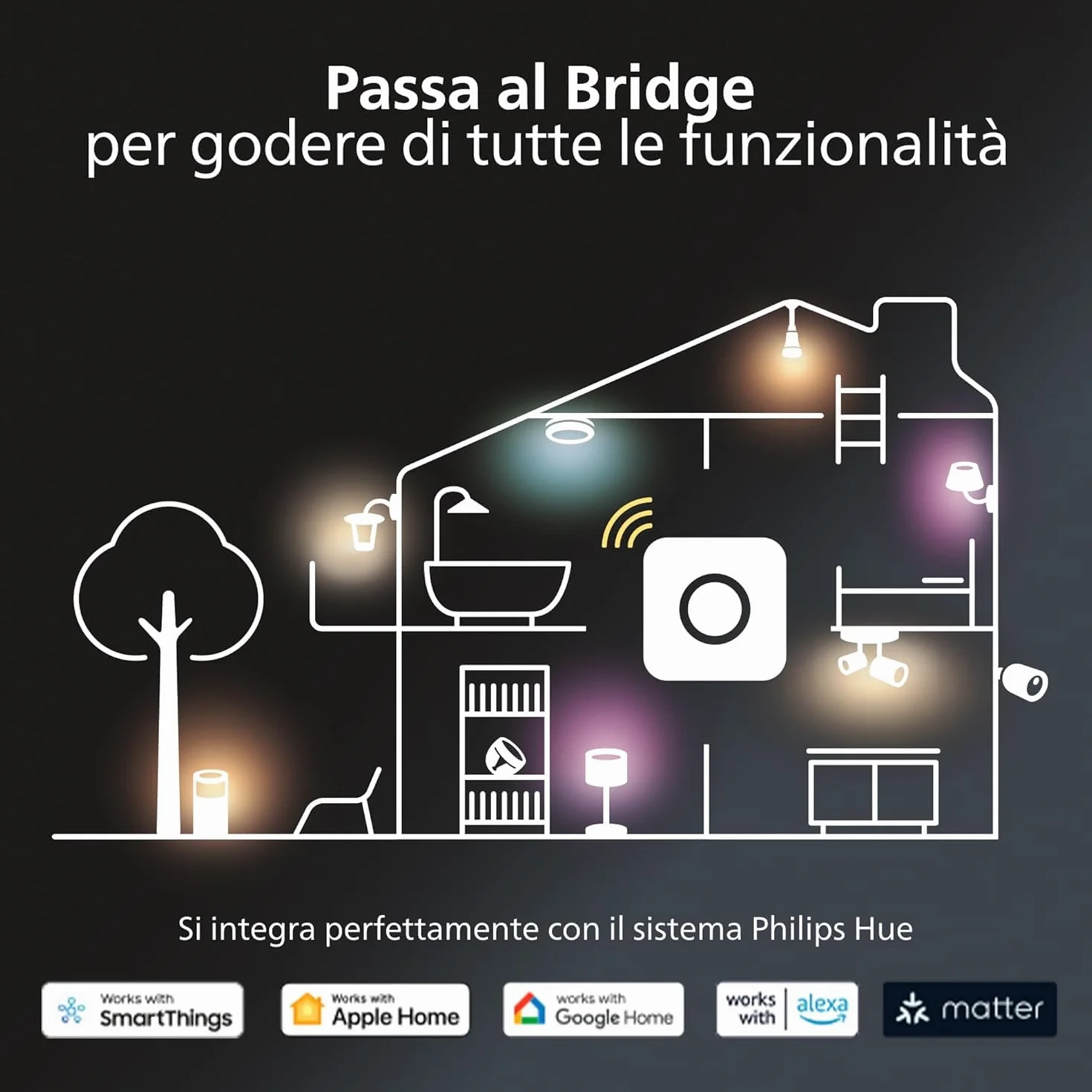 Philips Hue Starter Kit, Con Hub Bridge Pro, 3 lampadine smart GU10 e Smart button, Lampadine intelligenti con luce bianca e colorata, Luci smart compatibili con Alexa, Google Assistant e Apple Home