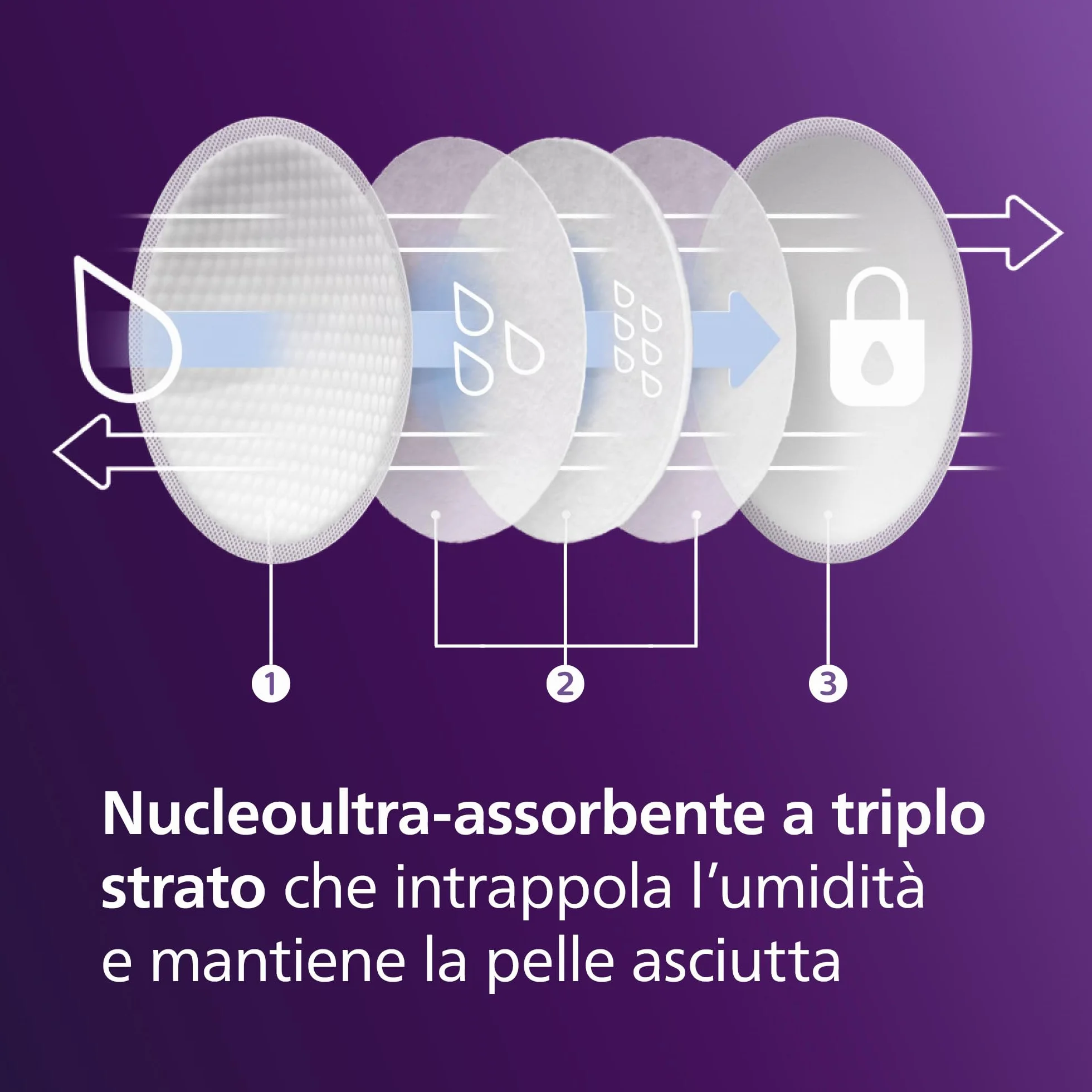 Philips Avent Coppette assorbilatte monouso 60 pezzi SCF254/61 Nucleo a triplo strato a prova di perdite