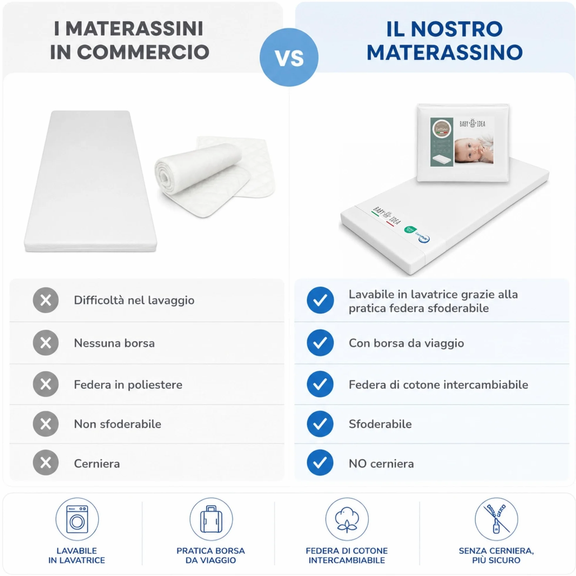 Materasso Lettino Campeggio Sfoderabile Pieghevole 60x120x4 EN16890:2017 Federa 100% Cotone Oeko-tex Certipur