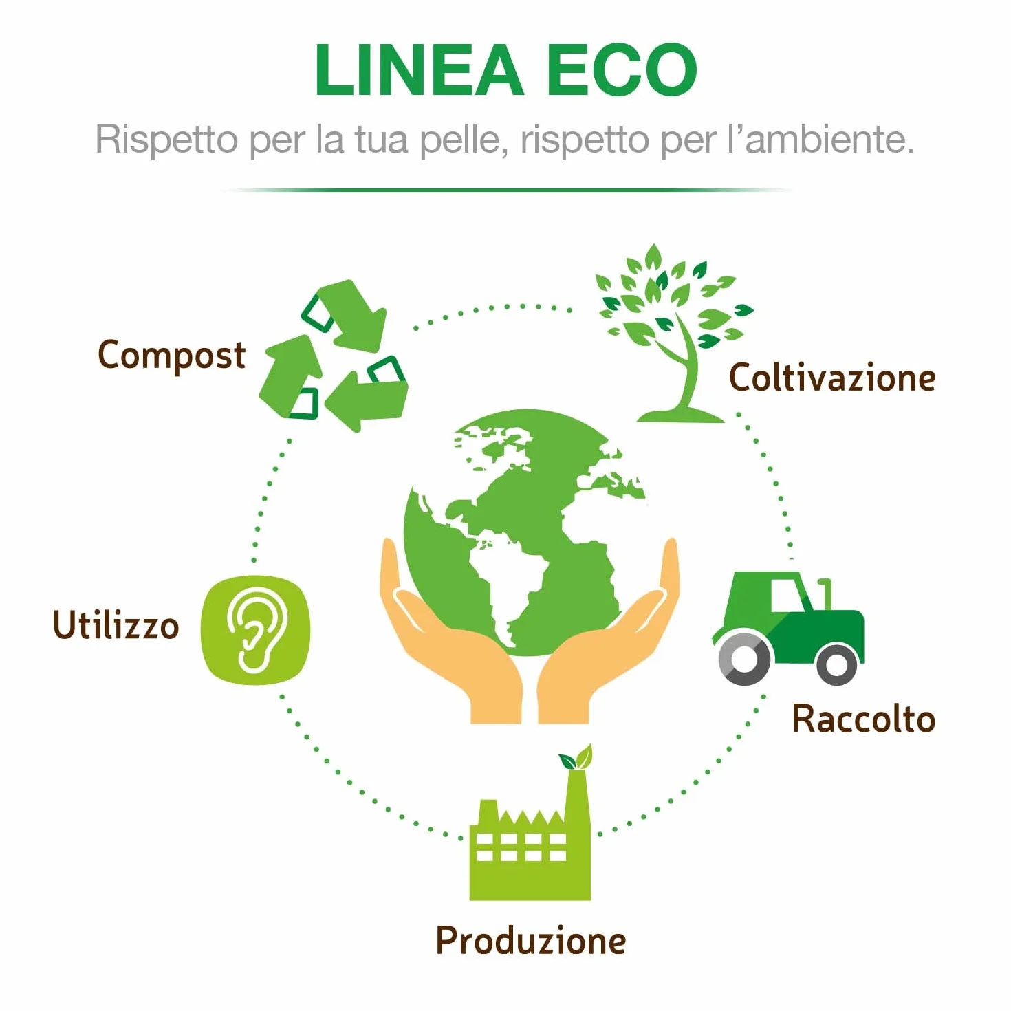 COTTON SOUND ECO Bastoncini Cotonati 160 Pezzi, 100% Puro Cotone Idrofilo, Biodegradabili, Made in Italy