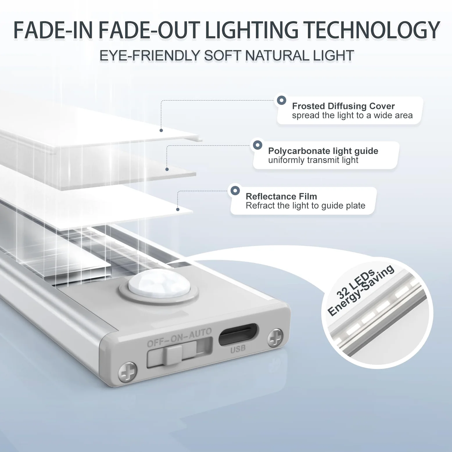 Confezione da 6 luci a 32 LED con sensore di movimento per interni, ricaricabili magnetiche, alimentate a batteria, luci da banco per cucina, armadio, corridoio, scale, luce bianca