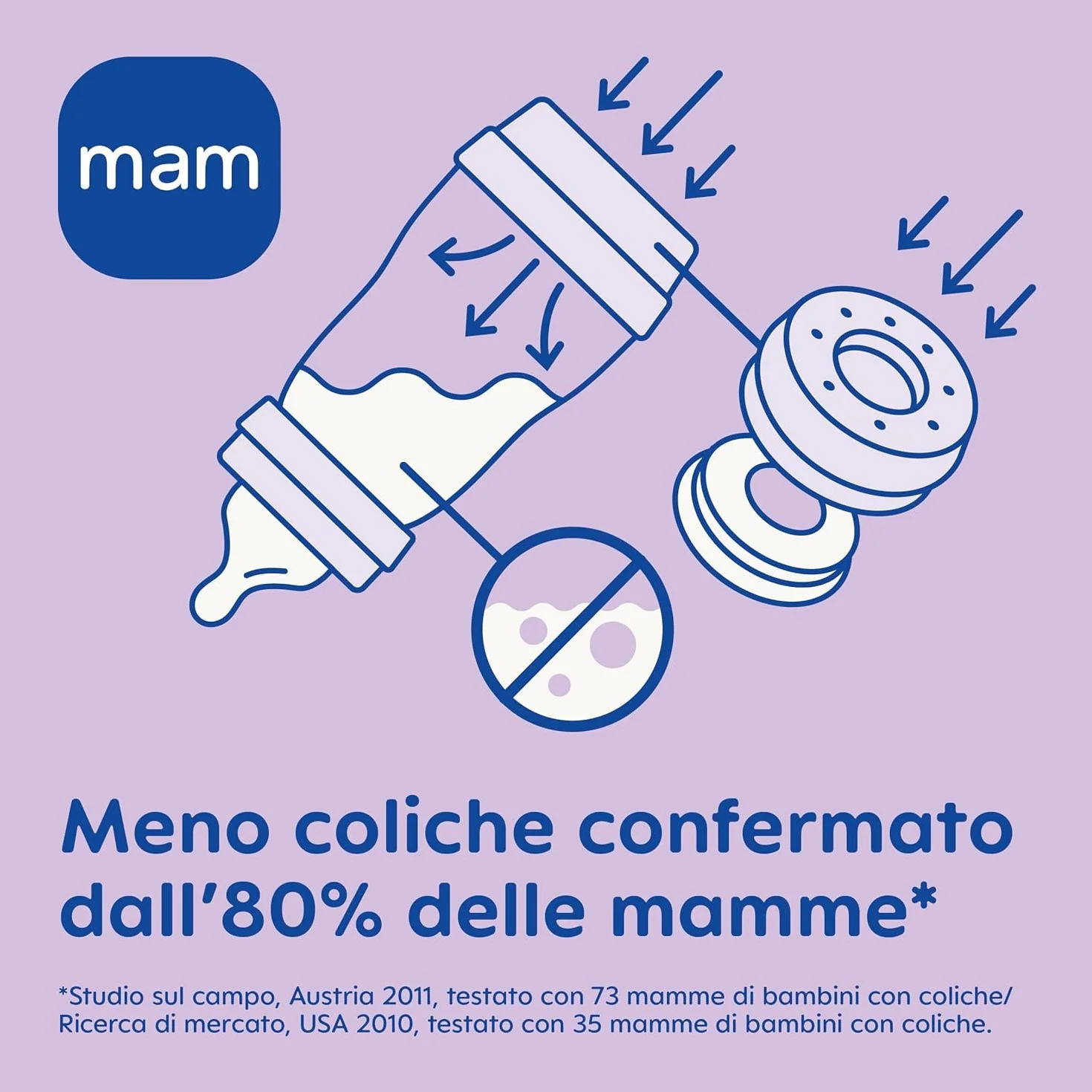 MAM Biberon Easy Start 260 ml Set da 2 Anticolica per Allattamento Misto Neonati 2+ Mesi Tettarella Misura 2 Azzurro