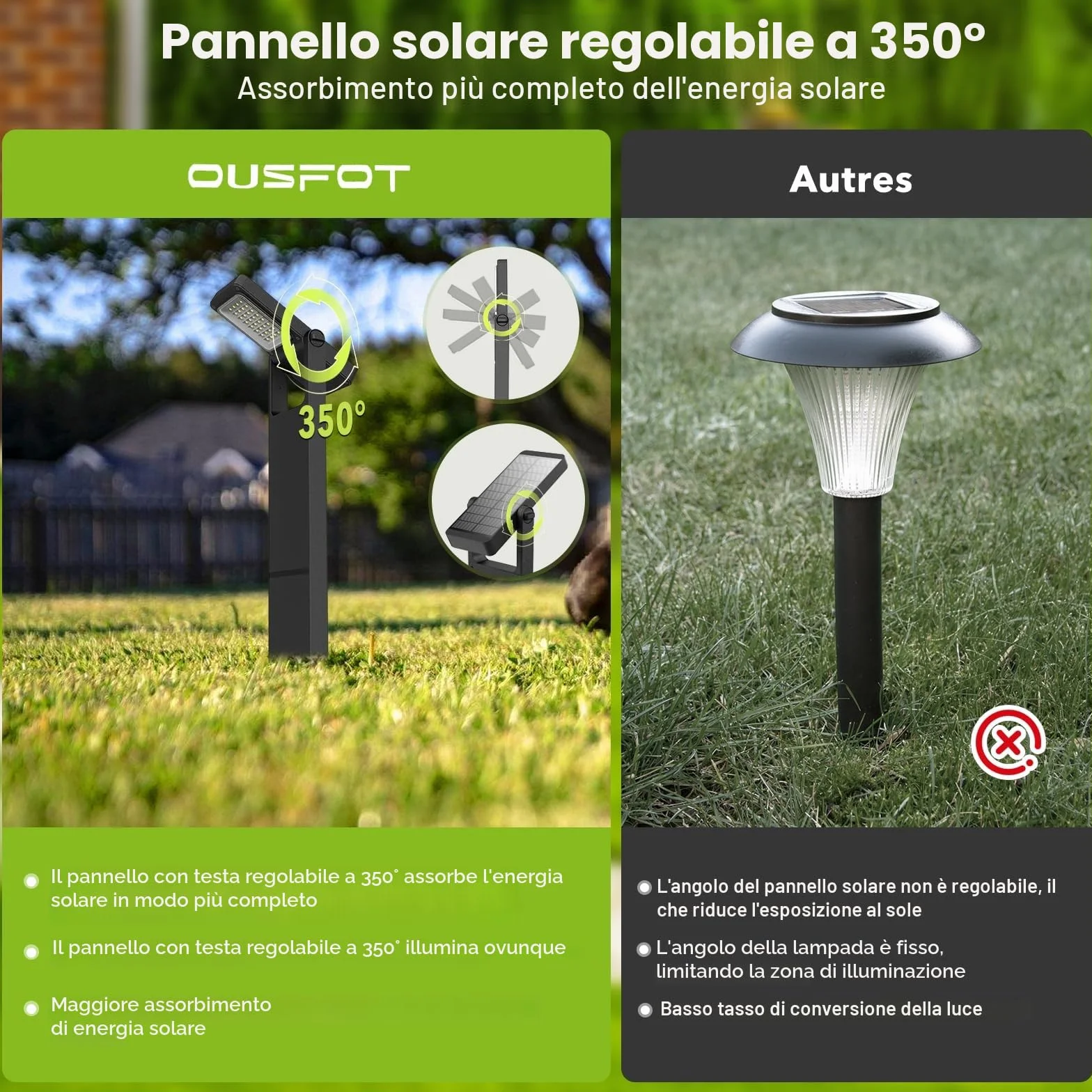 OUSFOT Luci Solari da Giardino 6 Pièces 40 LED, Faretti Solari a Led da Esterno con Due Livelli di Luminosità, Lampade Solari da Giardino Impermeabile IP65 per Gazebo, Cortile, Vialetto, Sentiero