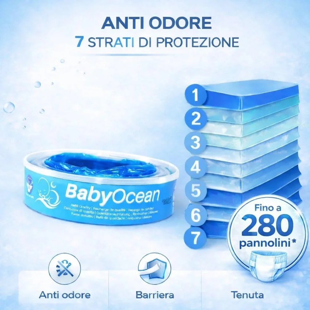 Sacchetti Profumati BabyOcean Ricarica Compatibile Angelcare Foppapedretti Litter Locker II, Multi-strato Anti Odore, 8 Pezzi