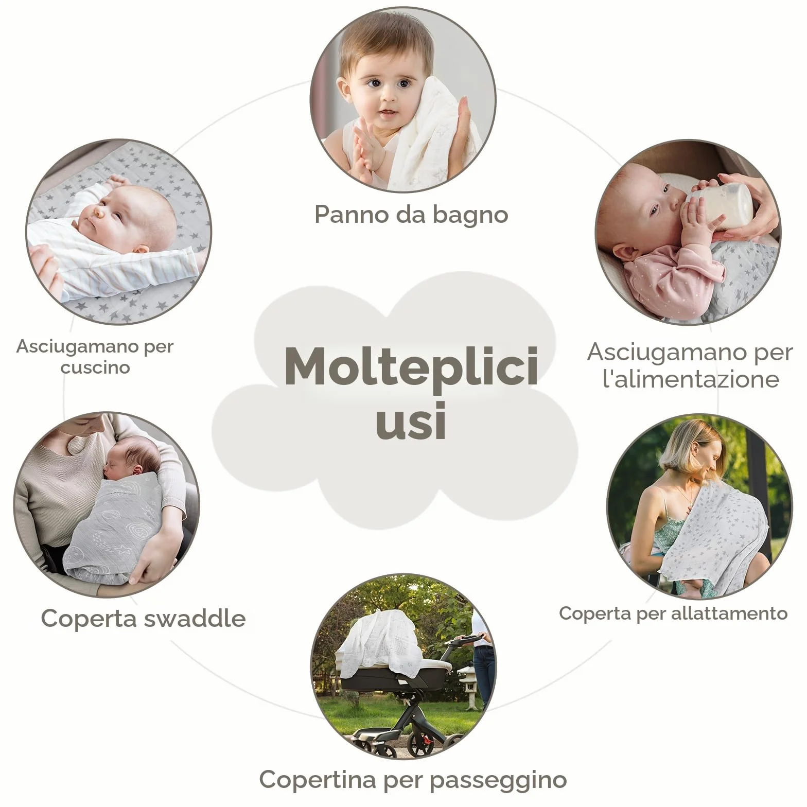 Maliton Mussole Neonato 6 Pz 70x70cm Panni in Mussola morbidi assorbenti traspiranti