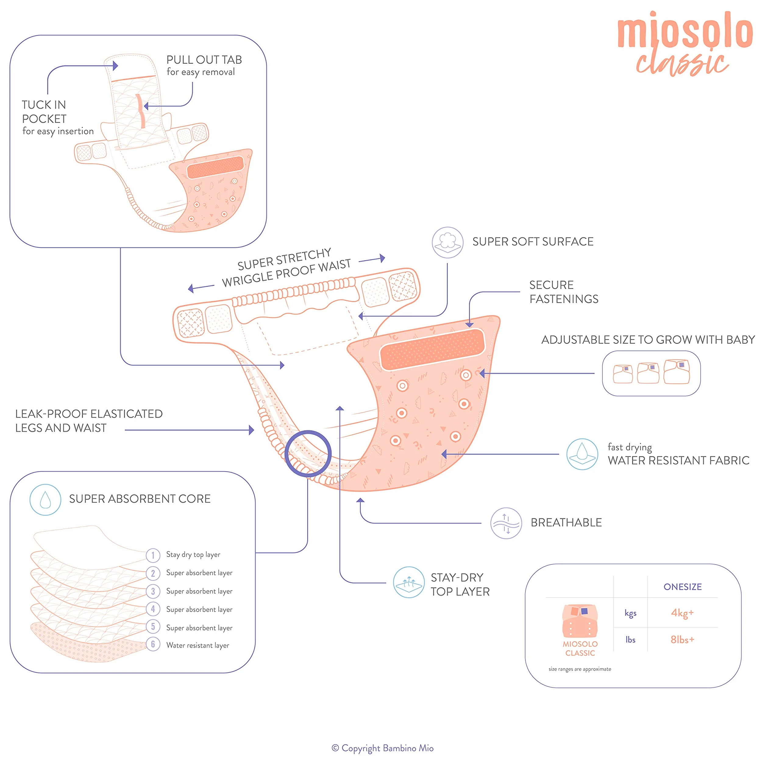 Bambino Mio Miosolo Classic Pannolino Lavabile Tutto-In-Uno Ecologico