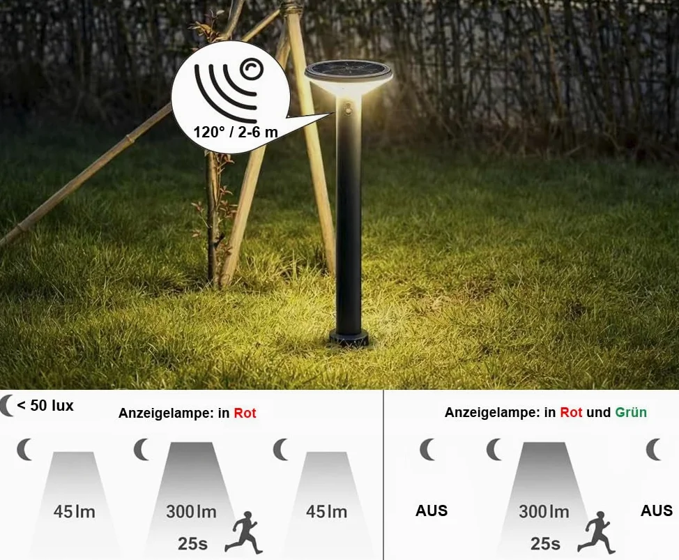 Lampada solare per vialetti con sensore di movimento, illuminazione da giardino con batteria integrata da 2000 mAh, 300 lm, IP44, 3000 K, bianco caldo, lampada solare per esterni/terrazze/balconi