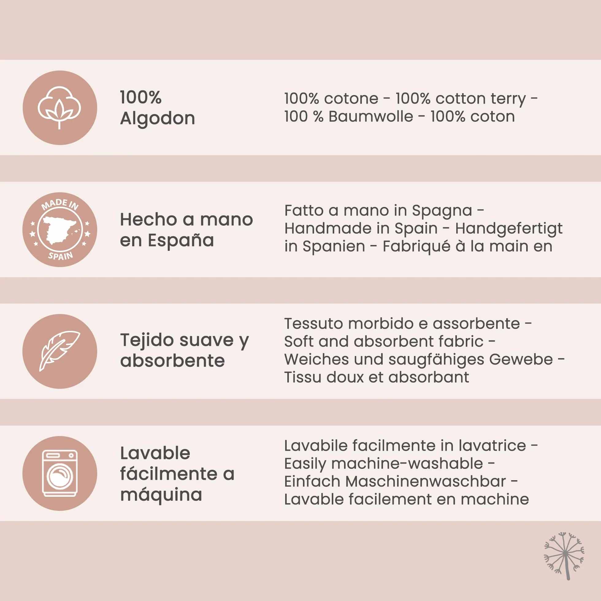 Confezione da 2 Mussola per Bambini 1x1m, Panno per Allattamento in Cotone Morbido, Assorbente, Traspirante (Ecru/Mint)