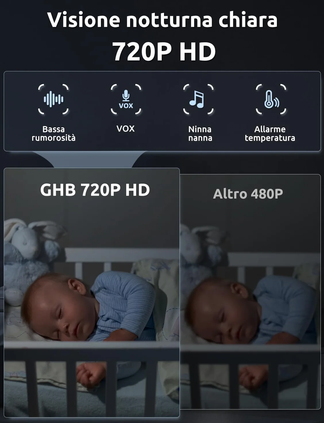 Baby Monitor Video Audio 5" Schermo IPS 5000mAh Visione Notturna Sensore Temperatura VOX Ninnananna
